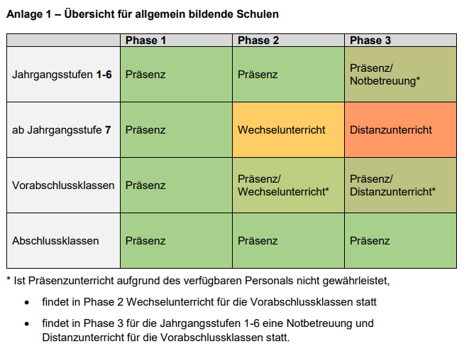 phasenmodell